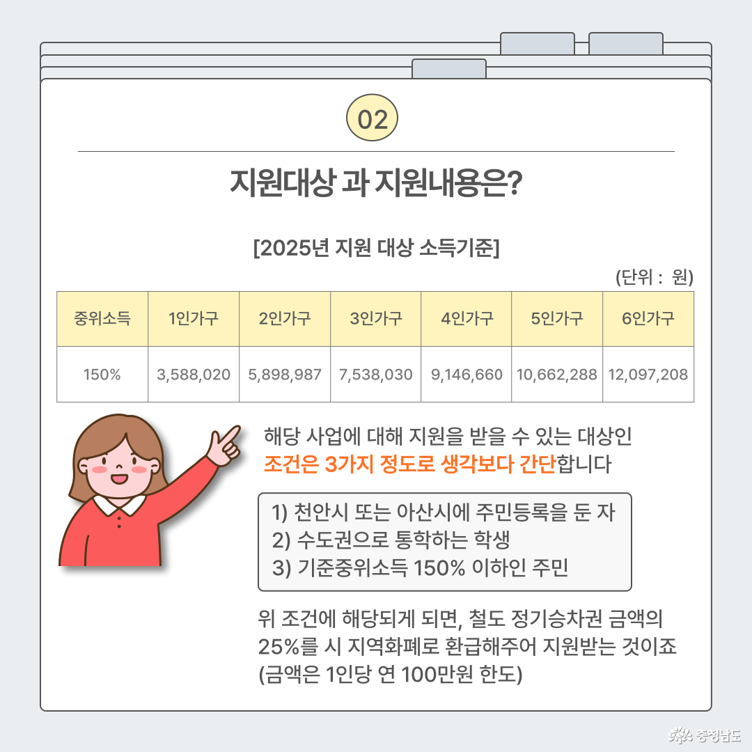 사업 지원대상과 지원내용은?