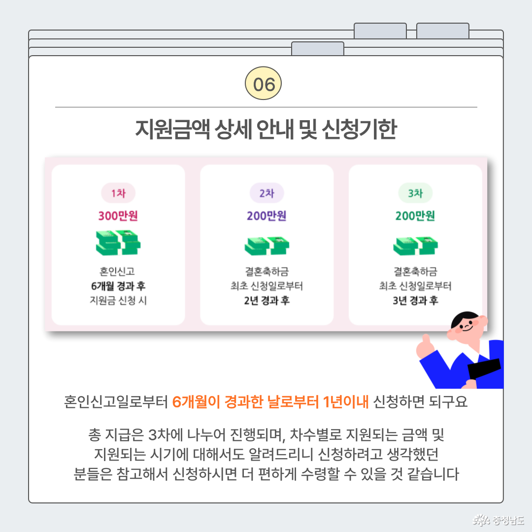 지원금액 상세 안내 및 신청기한