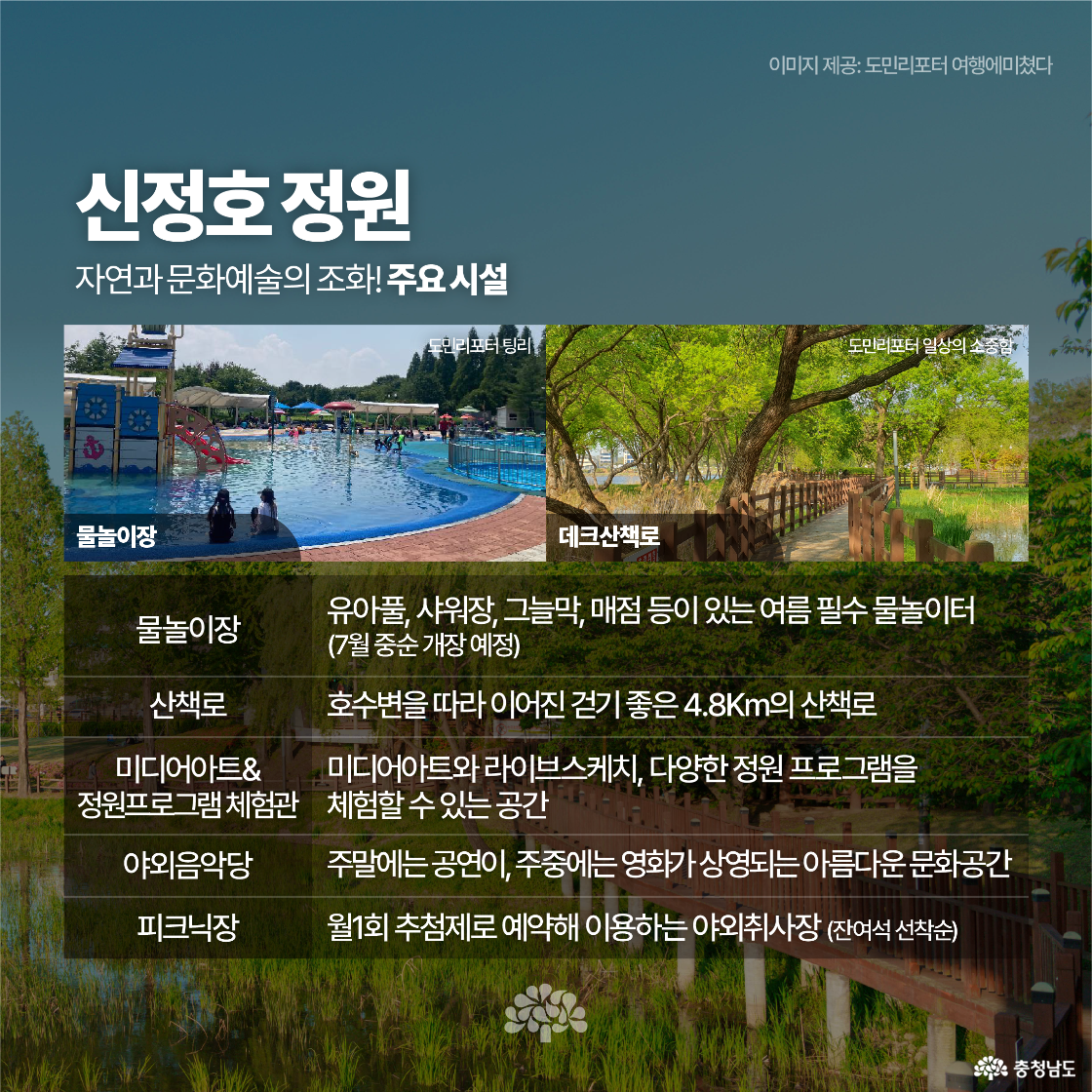 신정호 정원의 주요 시설인 물놀이장과 데크산책로를 중심으로 시설 설명이 정리되어 있습니다. 산책로 전경과 여름철 개장 예정인 워터파크 이미지가 함께 배치되어 있습니다. 하단에는 미디어아트 체험관, 야외음악당, 피크닉장 등의 정보도 있습니다.