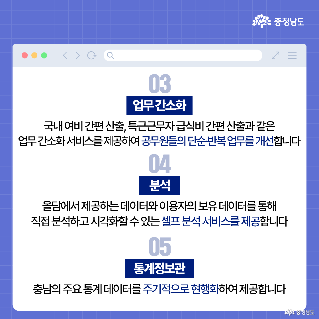 충남데이터포털의 서비스 기능 다섯 가지를 안내하는 이미지로, 흰색 배경에 ‘업무 간소화’, ‘분석’, ‘통계정보관’ 등의 항목이 순서대로 배치되어 있습니다. 각 항목에는 구체적인 설명이 파란색 강조 문구와 함께 제공되며, 공무원과 일반 도민의 데이터 활용을 돕는 기능을 소개합니다.