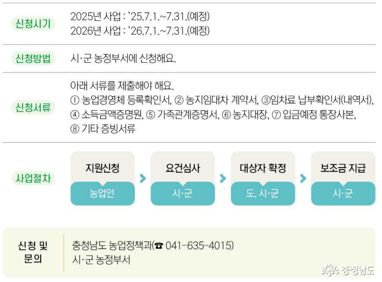 충청남도 농업정책과 041-635-4015, 시군 농정부서