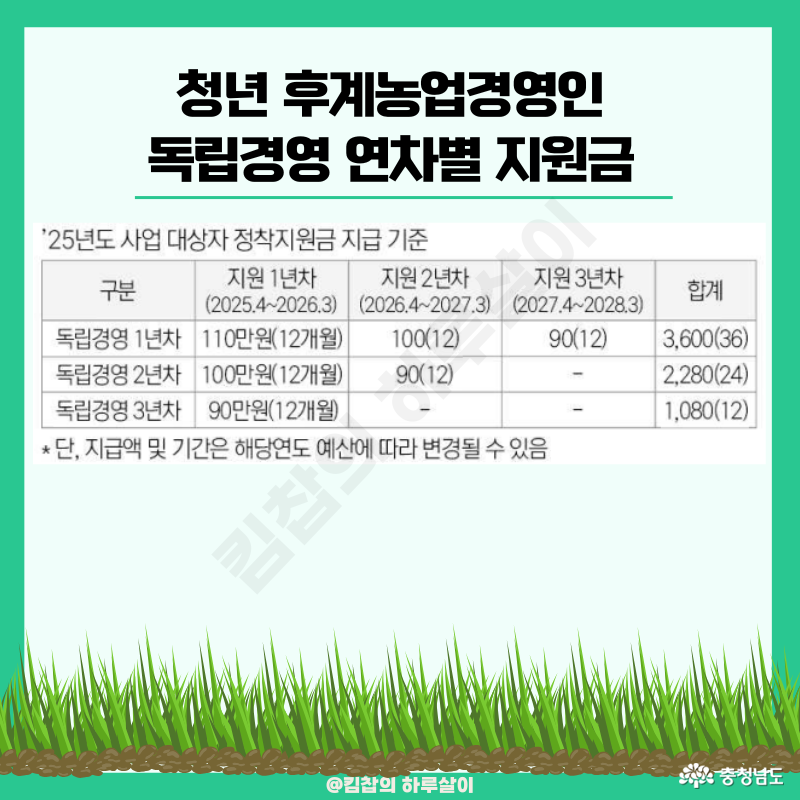 연차에 따랄 90~110만 원