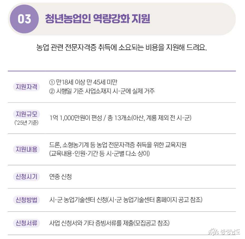 지원자격, 규모, 내용, 신청시기, 방법, 서류 등