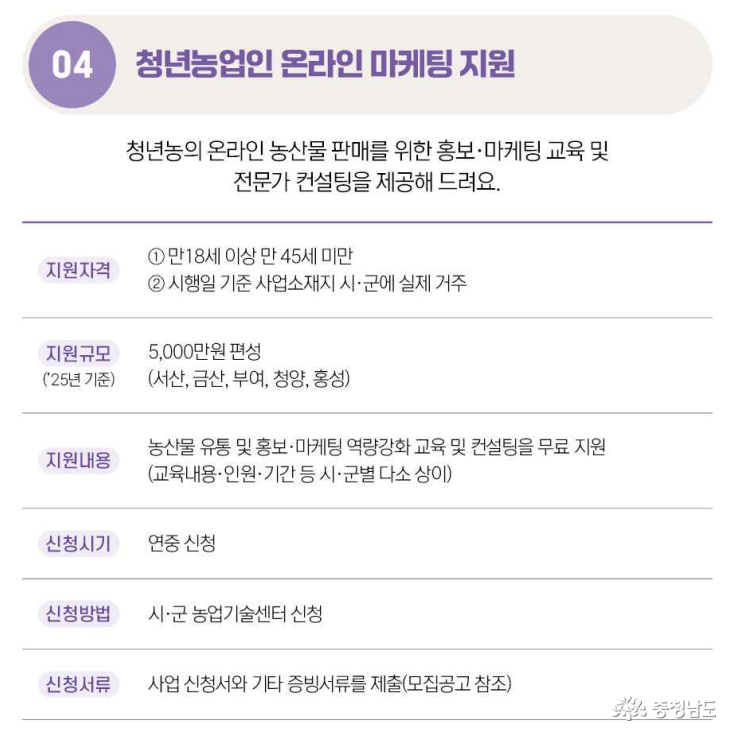 지원 자격, 규모, 내용, 신청시기, 방법, 서류 등