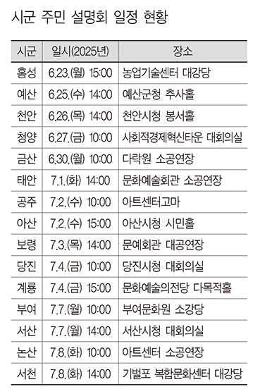 대전·충남 행정통합 출범 ‘잰걸음’  