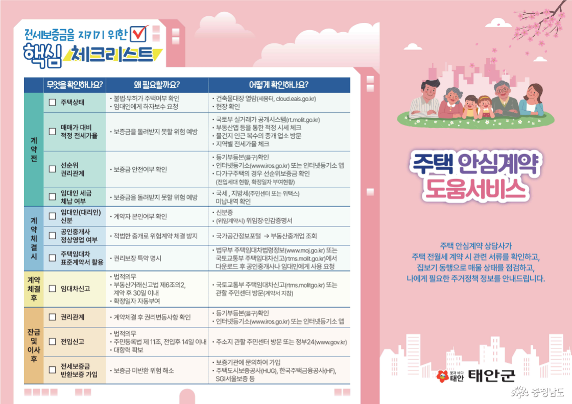 전세보증금을 지키기 위한 핵심 체크리스트와 주택 안심계약 도움서비스 단계별 순서표