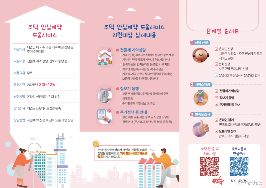 주택 안심계약 도움서비스 지원대상과 지원상세내용 리플릿