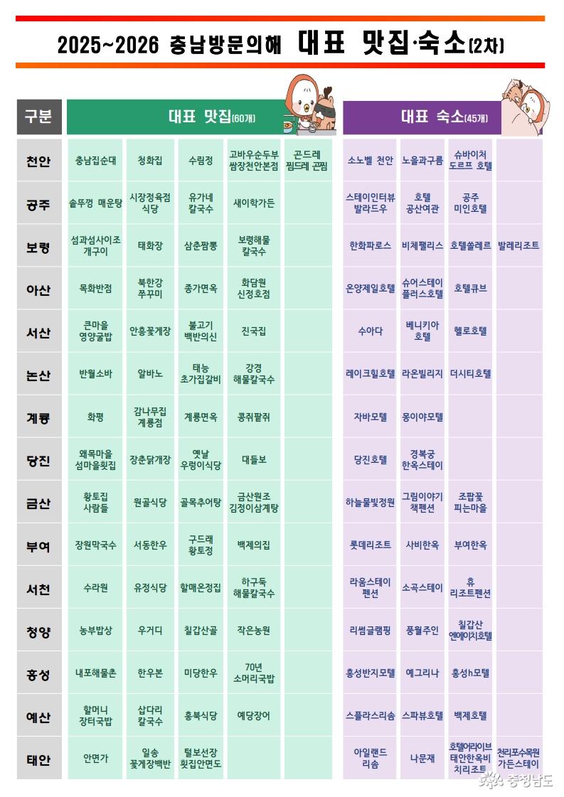 충남 대표 맛집·숙소 105선 발표_3