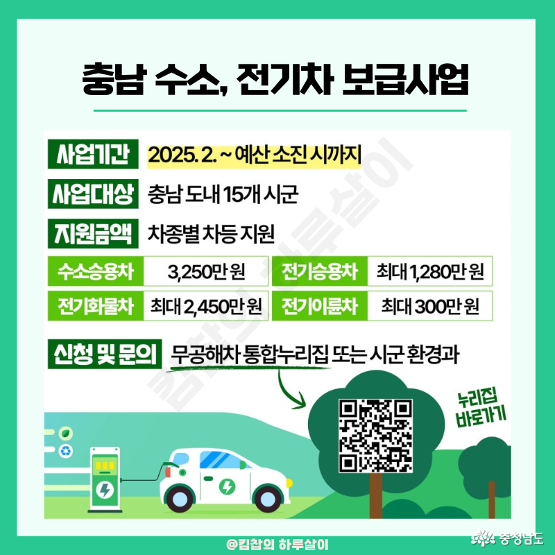 2. 충남 전기차·수소차 보조금, 혜택 대공개 ① 수소 · 전기차 보급사업 사업기간 : 2025.2. ~ 예산 소진 시까지 사업대상 : 충남 도내 15개 시군 지원금액 : 차종별 차등 지원 수소승용차 3,250만 원 전기승용차 최대 1,280만 원 전기화물차 최대 2,450만 원 전기이륜차 최대 300만 원 신청 및 문의 : 무공차 통합누리집 또는 시군 환경과