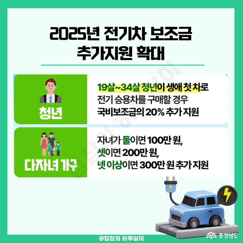  ② 전기차 보조금 추가지원 확대 위에서 제공되는 혜택 외에 청년과 다자녀가구를 위한 추가지원도 있다. 먼저 19살 ~ 34살 청년이 생애 첫 차로 전기 승용차를 구매할 경우, 국비보조금의 20%를 추가 지원해 주며 다자녀 가구의 경우에도 추가 지원이 된다! * 자녀가 둘이면 100만 원, 셋이면 200만 원, 넷 이상이면 300만 원 추가 지원!