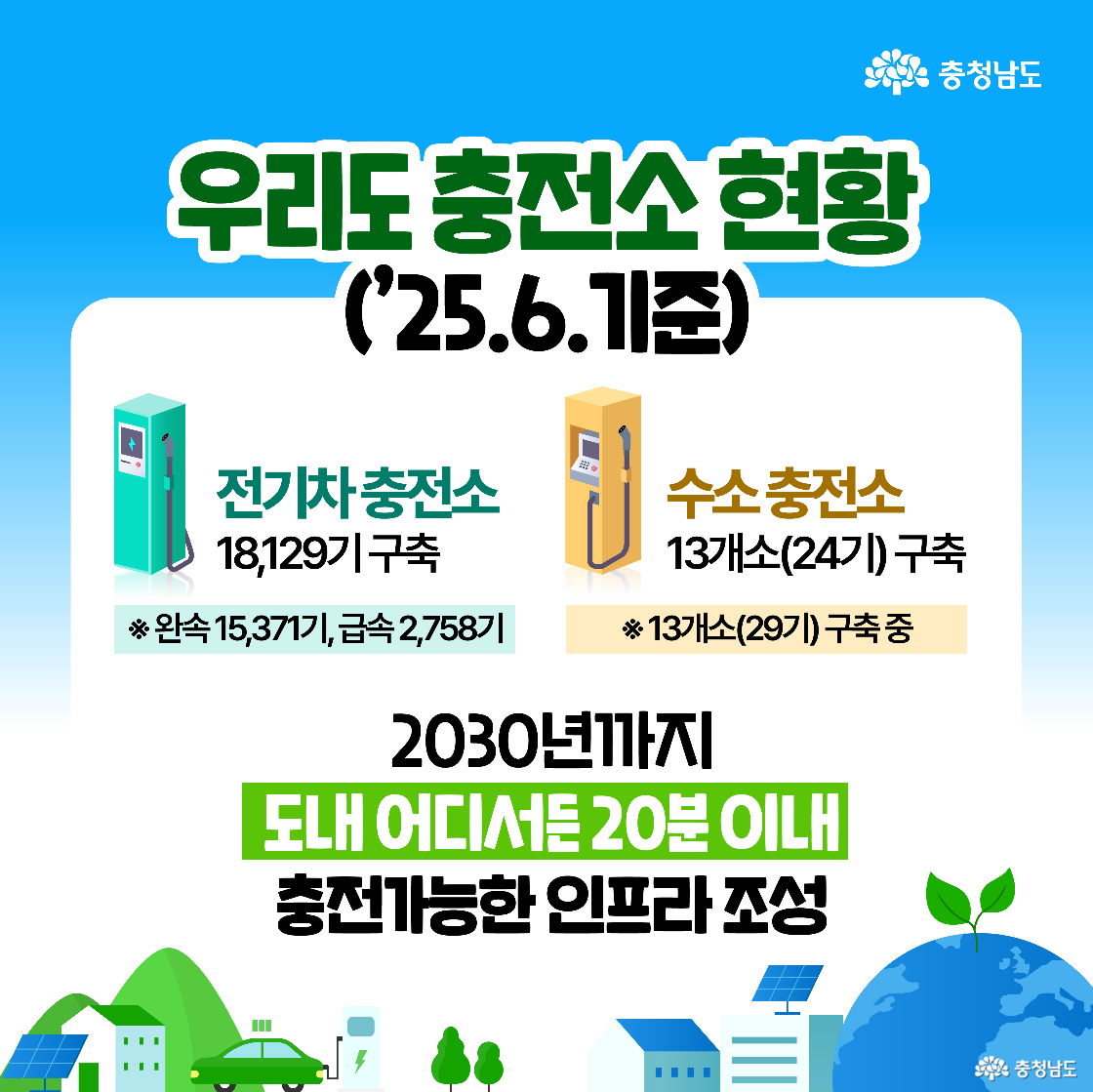 충남 캐릭터들이 전기차를 타고 달리는 장면이 삽입된 이미지로, “탄소를 줄여 미래를 지킨다”는 문구가 상단에 있습니다. “친환경 교통, 충남이 책임질게요!”라는 문장이 큼지막하게 강조돼 있습니다. 풍력발전기와 지구 모양의 배경이 그려져 있습니다.