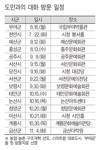 표