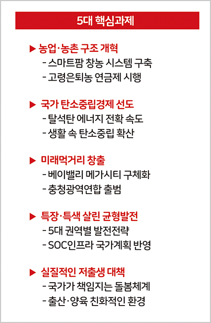 표
