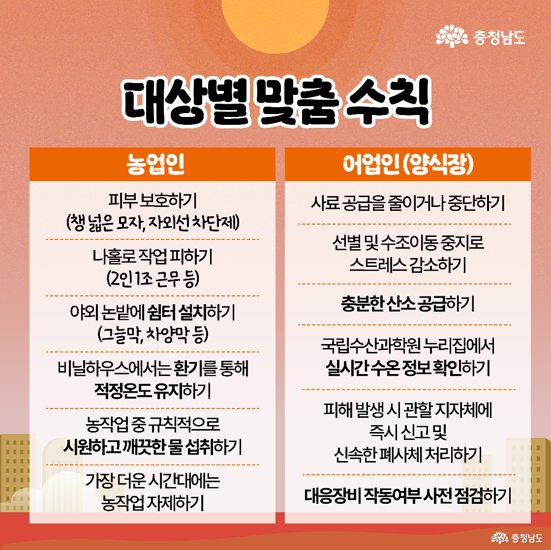 농업인과 어업인(양식장) 맞춤 수칙을 각각 제시하고 있으며, 작업 시 햇볕 차단, 시원한 물 섭취, 시설 환기, 스트레스 감소 등 분야별 대응 방법이 아이콘과 함께 나열되어 있습니다.