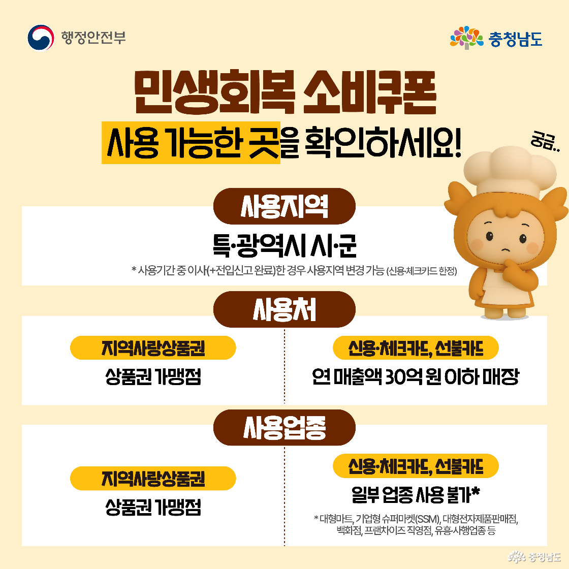 소득 구간별로 맞춤형 소비쿠폰 지급 금액을 안내하는 이미지로, 일반국민은 최대 25만원, 기초수급자는 최대 50만원까지 받을 수 있으며, 비수도권과 농어촌 인구감소지역은 추가지급 혜택이 있음을 표로 정리하여 보여줍니다. 하단에는 '1인당 15만원 우선 지급'과 '90% 국민 대상 10만원 추가 지급'이 강조되어 있습니다.