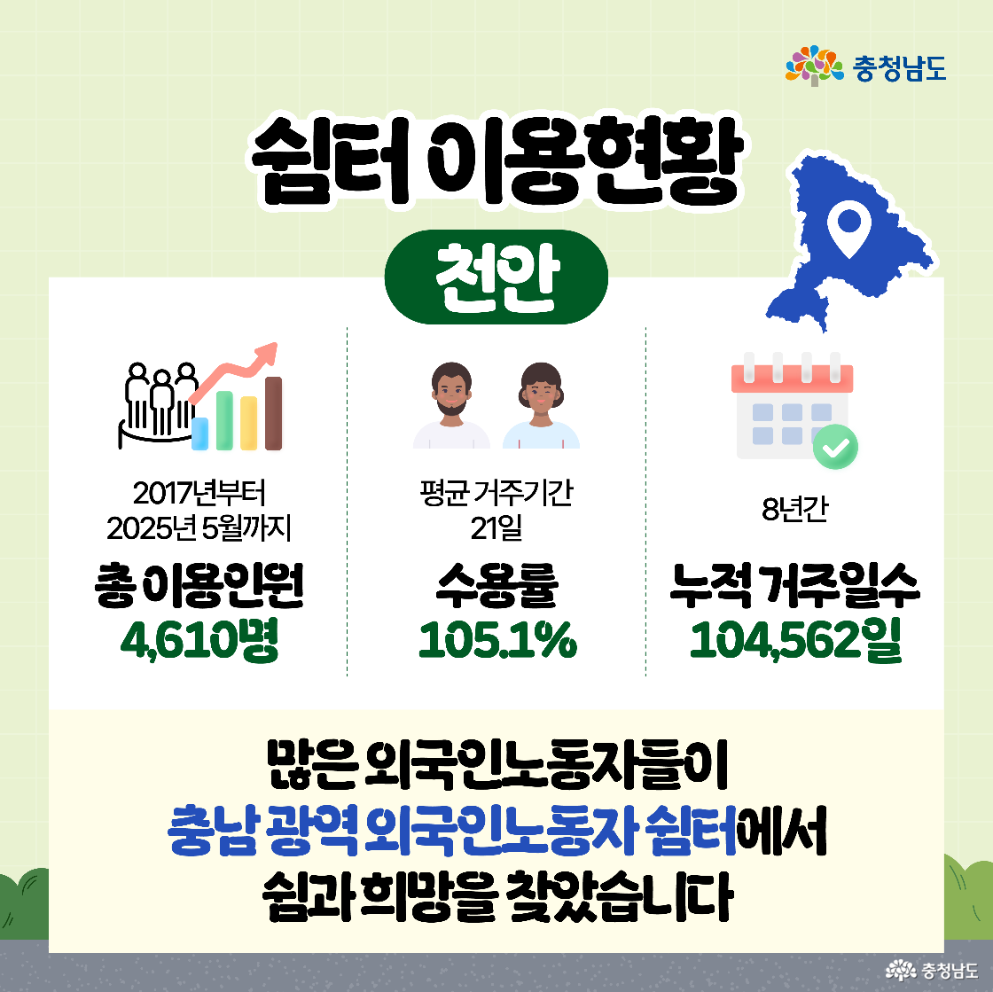 천안 지역 외국인노동자 쉼터의 이용현황을 인포그래픽으로 보여준다. 총 이용인원, 평균 거주기간, 수용률, 누적 거주일수를 설명하며 총 4,610명 이용과 105.1% 수용률 등 수치를 시각적으로 강조하고 있다. 하단에는 “많은 외국인노동자들이 쉼과 희망을 찾았습니다”라는 문구가 있다.