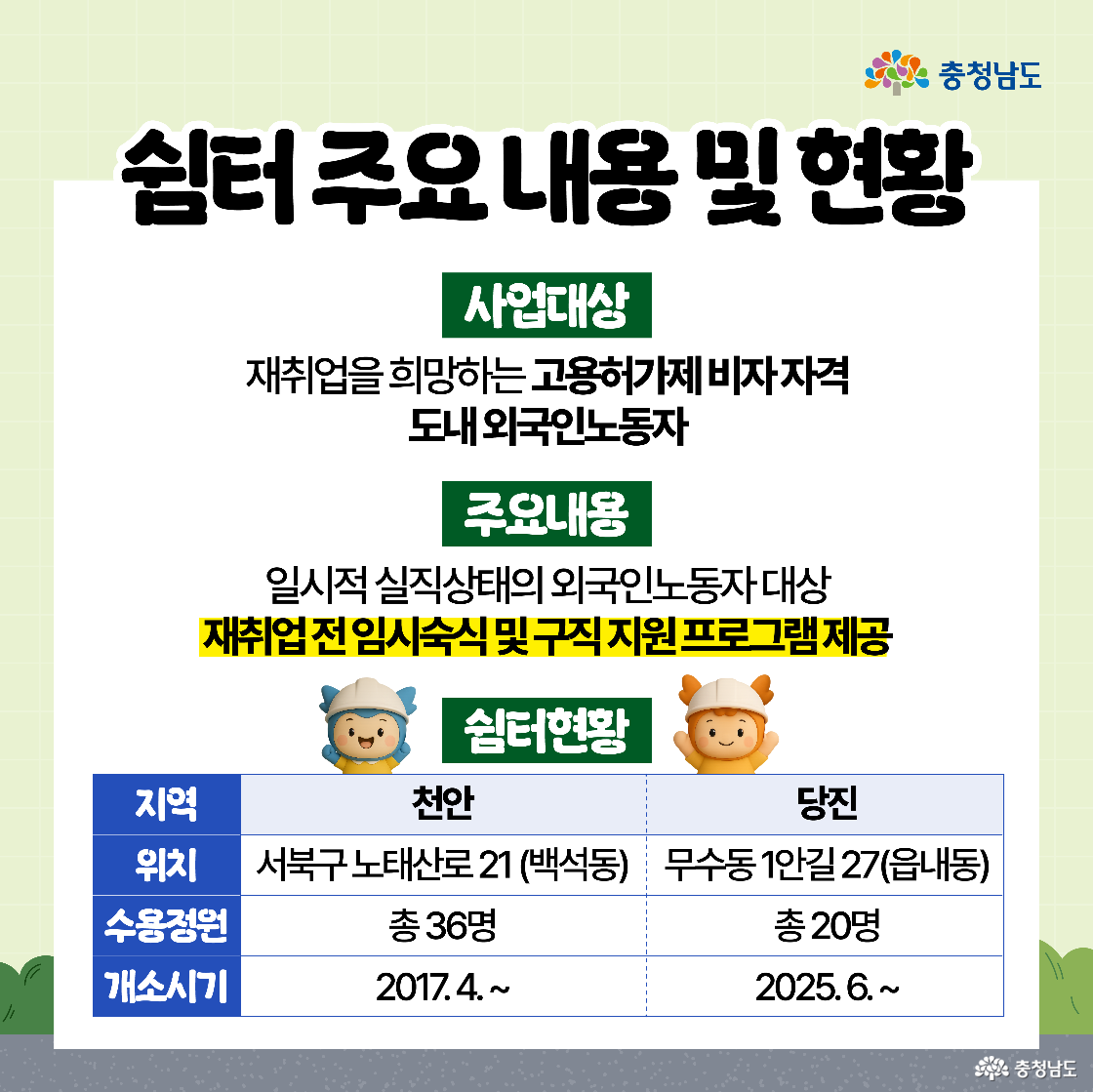 충청이와 충나미가 쉼터 현황표 옆에 서 있고, 표에는 천안과 당진 쉼터의 위치, 수용정원, 개소시기가 정리되어 있다. 위에는 재취업 희망 외국인노동자 대상과 임시숙식 및 구직 지원 프로그램 제공이라는 핵심 내용을 안내하고 있다. 배경은 초록색 도트 무늬로 구성되어 있다.