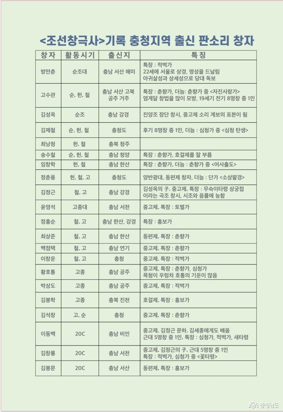 추모공연