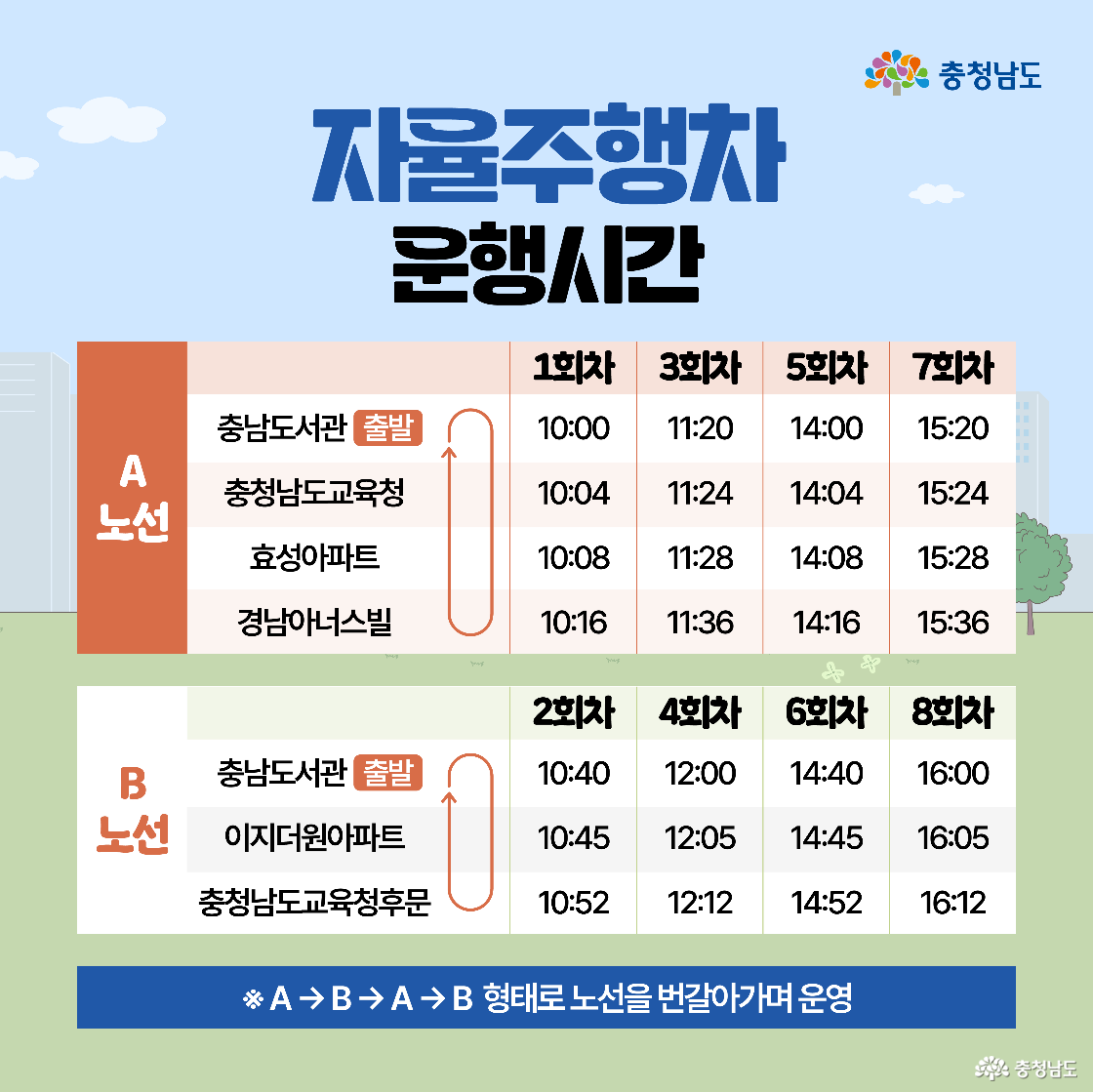 자율주행버스의 운행 시간표를 노선별(A, B)로 나누어 정리한 표 형식의 이미지입니다. 각 회차별 출발 시간과 정차 시간(예: 10:00, 10:04 등)이 나열되어 있으며, 총 8회차까지 운영됩니다. 하단에는 A-B-A-B 방식으로 번갈아 운행된다는 안내 문구도 포함되어 있습니다.