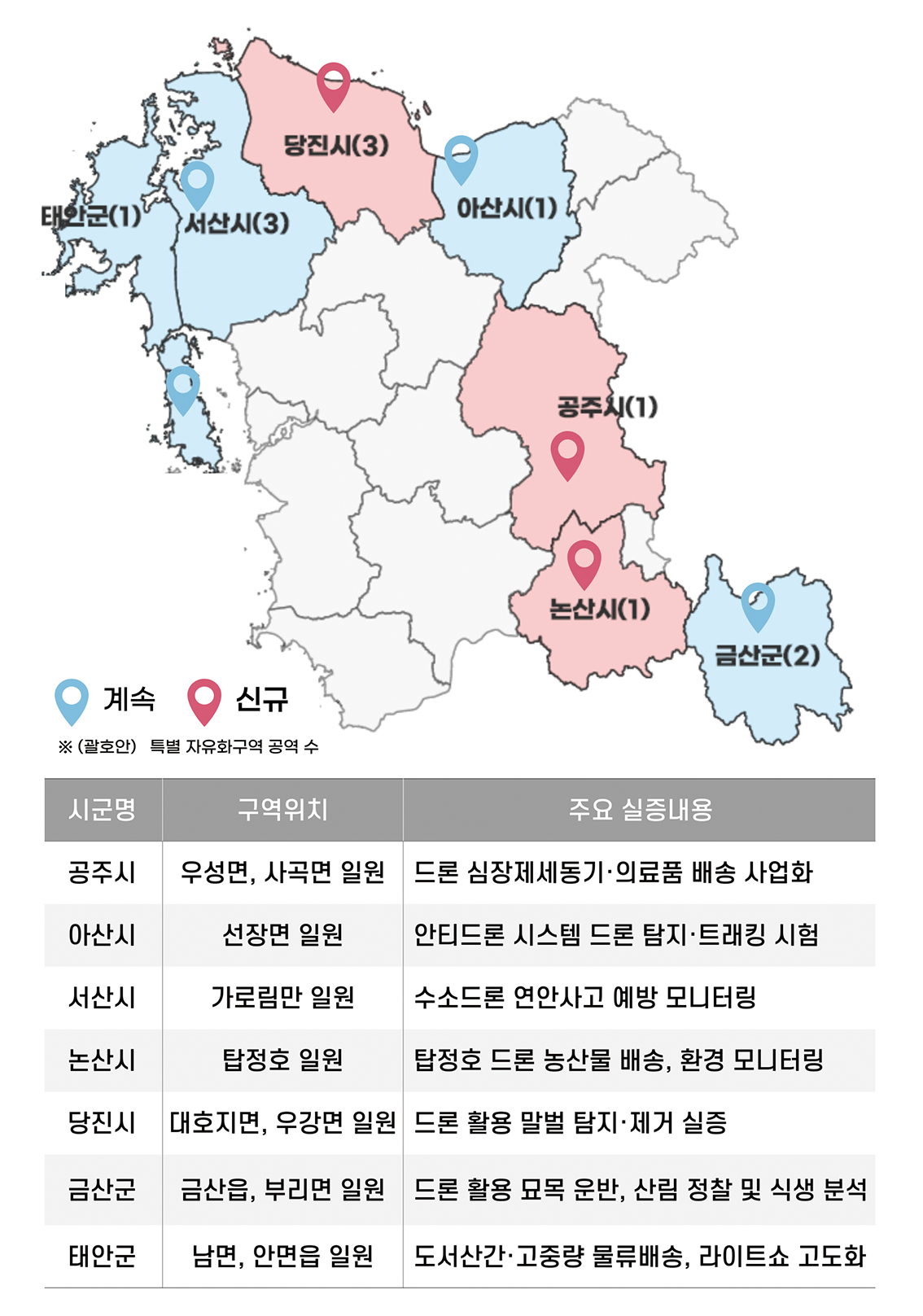 드론산업 날개 단다