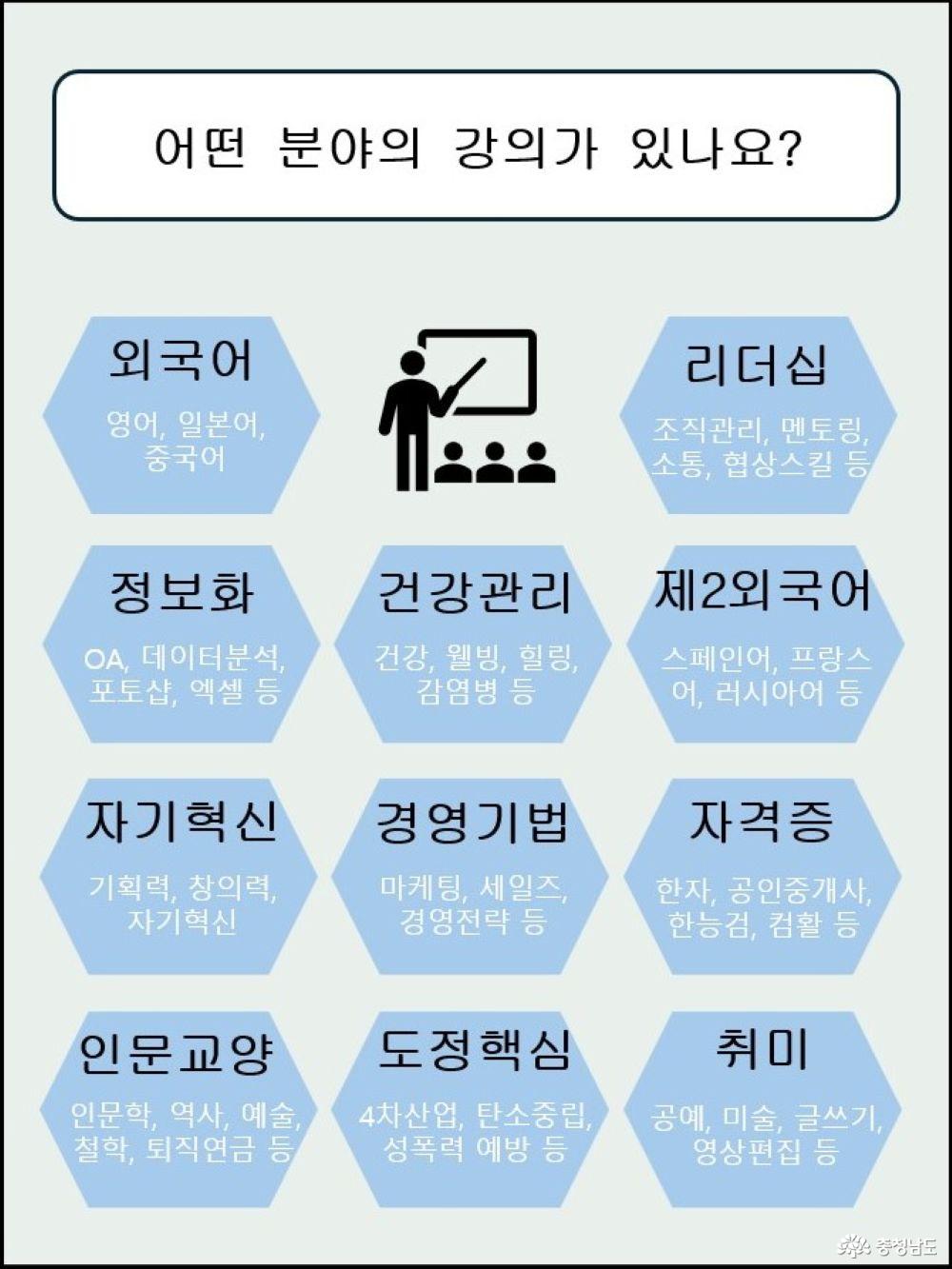 다양한 강의 종류