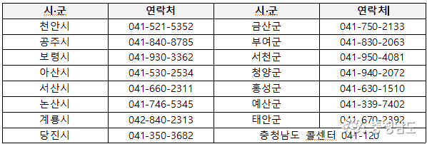 입원생활 지원금