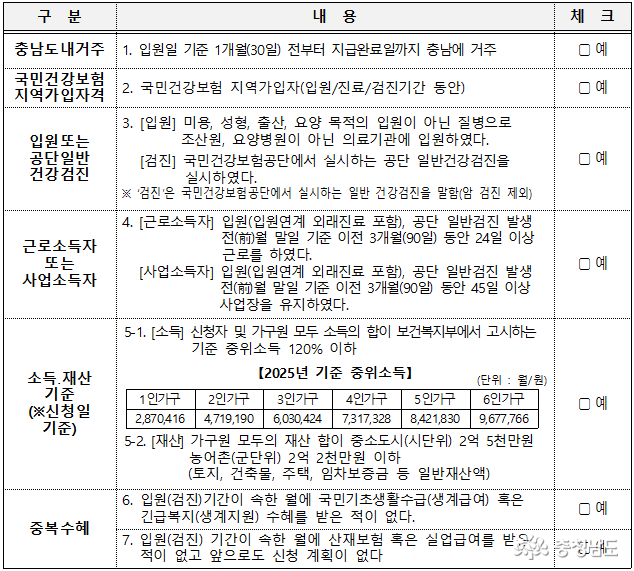 입원생활 지원금
