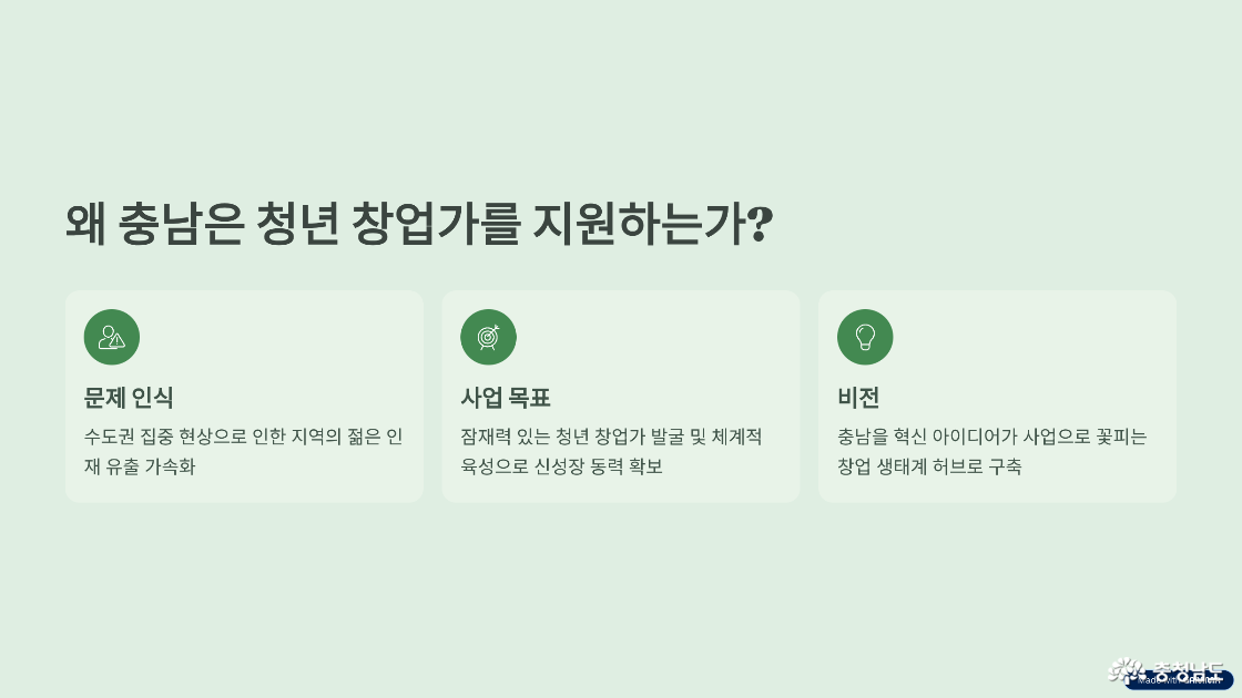 사업 개요 및 목적