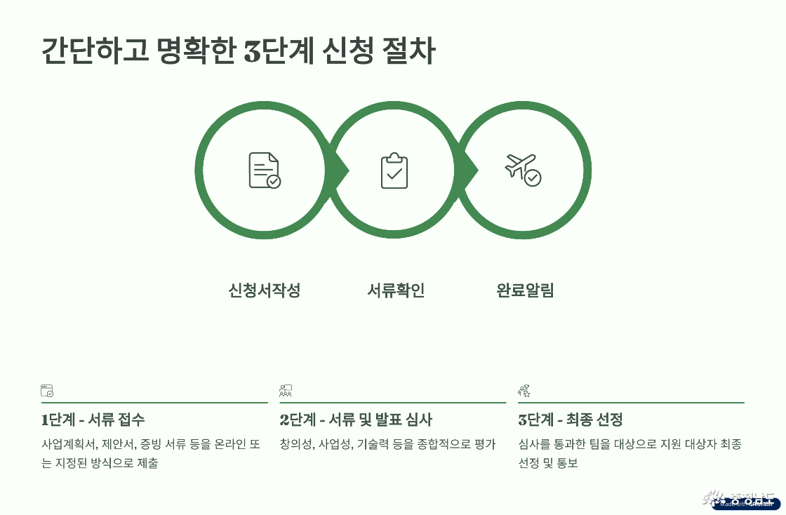 신청 절차