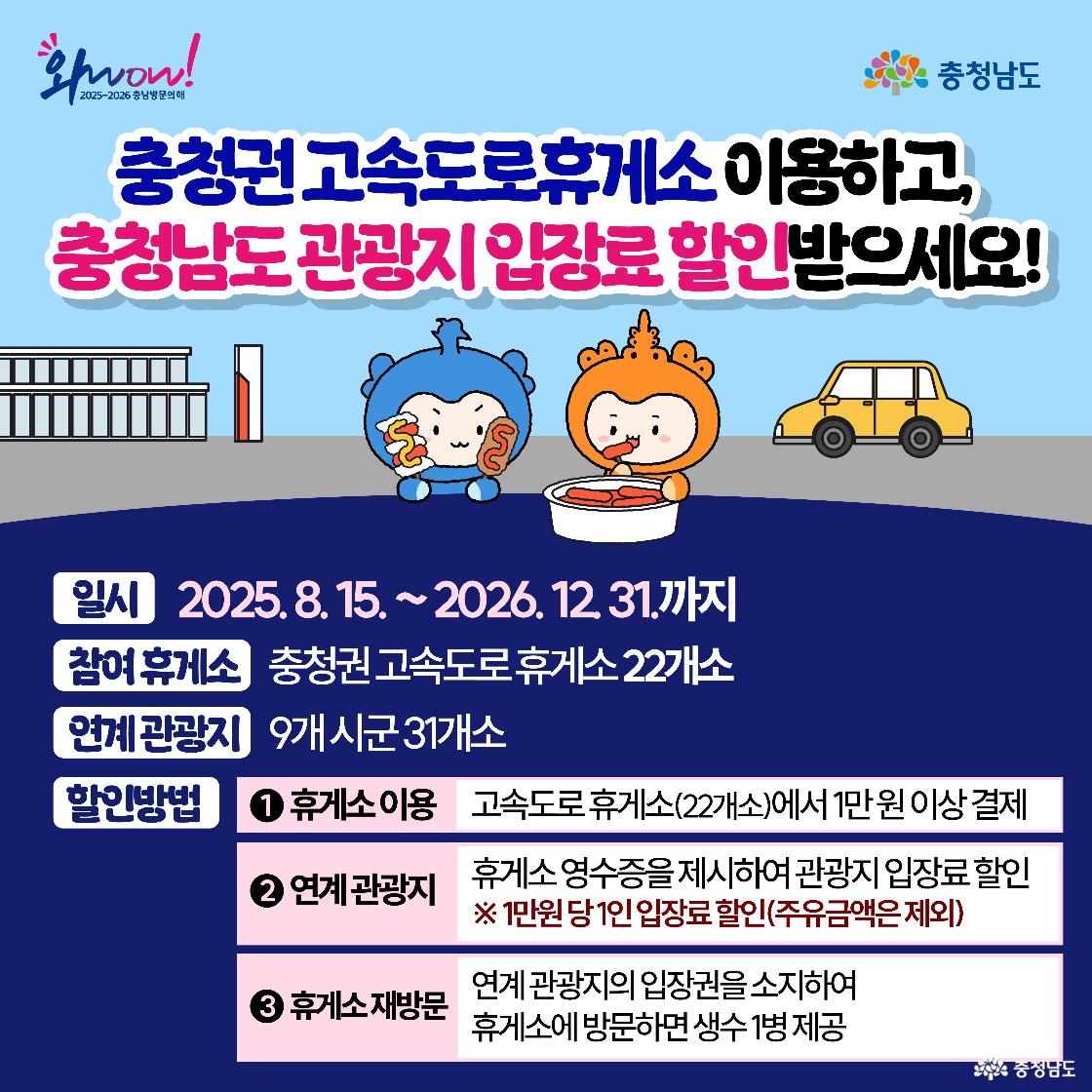 충청권 고속도로휴게소 이용 시 연계 관광지 입장료 할인 안내로, 2025년 8월 15일부터 2026년 12월 31일까지 22개 휴게소와 9개 시군 31개 관광지가 참여한다. &lsquo;휴게소 1만원 이상 결제 &rarr; 관광지에서 영수증 제시해 입장료 할인 &rarr; 입장권 지참 후 휴게소 재방문 시 생수 제공&rsquo; 절차가 도식화되어 있으며, 가운데에 태블릿과 음식 앞에 앉은 충청(파란 캐릭터)과 충나미(주황 캐릭터)가 보인다.