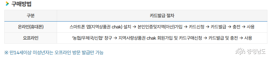 카드 신청 방법