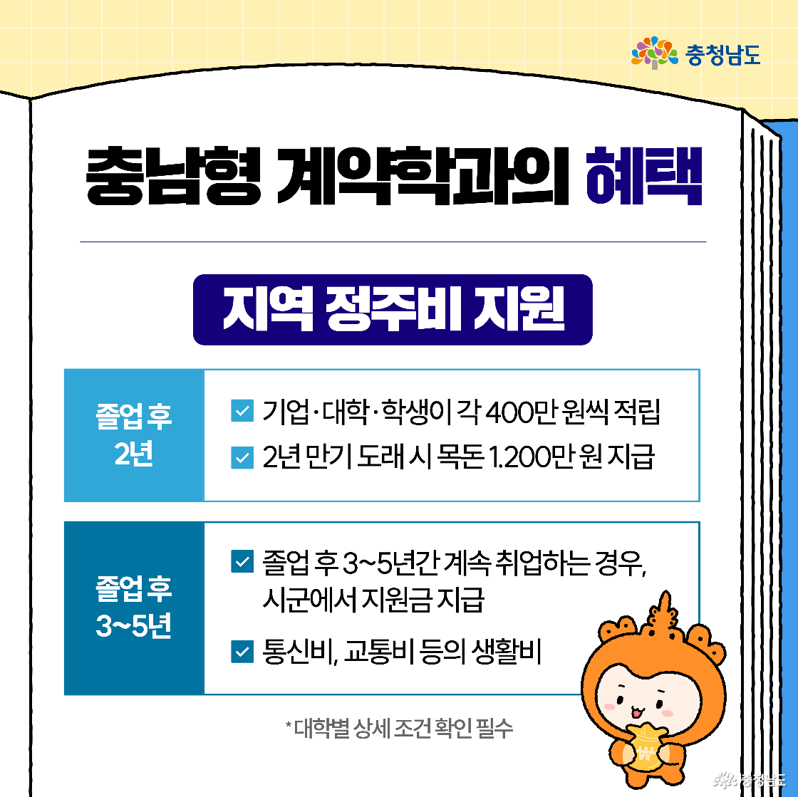 &ldquo;혜택 &ndash; 지역 정주비 지원&rdquo; 안내로, 졸업 후 2년 적립(기업&middot;대학&middot;학생 각 400만 원)과 만기 시 목돈 1,200만 원 지급이 표기된다. 졸업 후 3~5년 지역에 계속 취업 시 시&middot;군 생활비(통신비&middot;교통비 등) 지원 문구가 있고, 오른쪽 아래에 충나미가 손가락 하트와 간식을 들고 미소 짓는다.