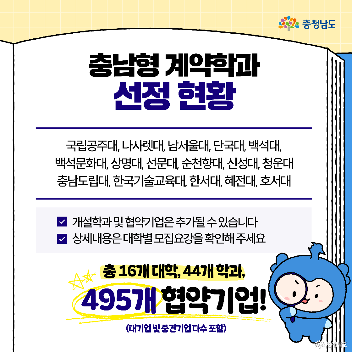 &ldquo;선정 현황&rdquo; 페이지로 국립공주대부터 호서대까지 다수 대학명이 줄지어 표기된다. 하단에는 &ldquo;총 16개 대학, 44개 학과, 495개 협약기업!&rdquo;이 굵게 강조되고, 오른쪽 아래에서 충청이 손을 들어 응원한다.
