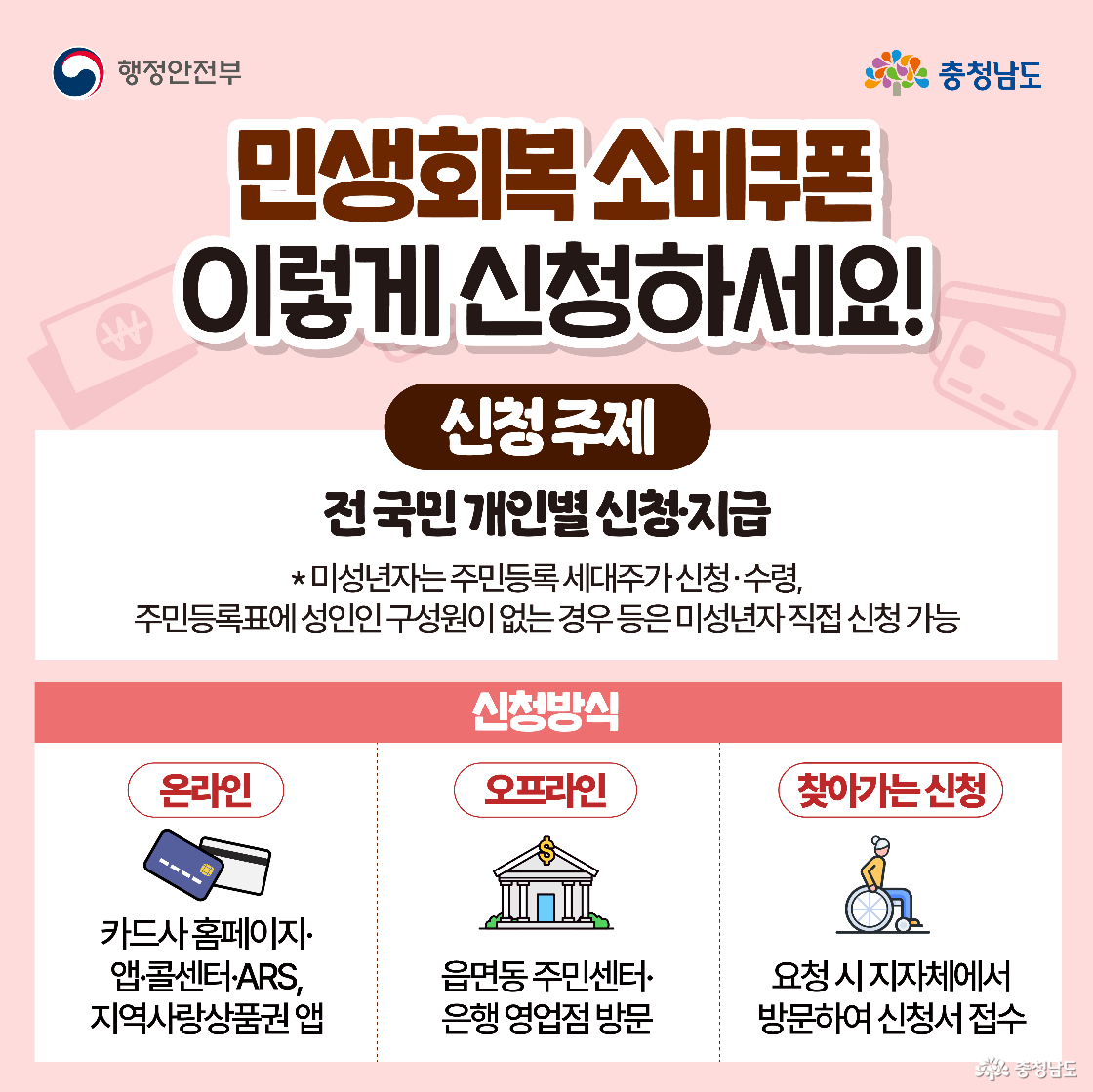 “이렇게 신청하세요!”라는 제목 아래 신청주체는 전 국민 개별 신청·지급이며, 미성년자는 세대주가 신청하고 필요시 본인이 직접 신청 가능하다고 설명합니다. 신청방법은 온라인(카드사 홈페이지·앱·콜센터·ARS, 지역사랑상품권 앱), 오프라인(읍면동 주민센터·은행 영업점 방문), 찾아가는 신청(요청 시 지자체 방문 접수) 세 가지로 안내됩니다. 아이콘과 건물 그림으로 방식이 구분되어 보입니다.