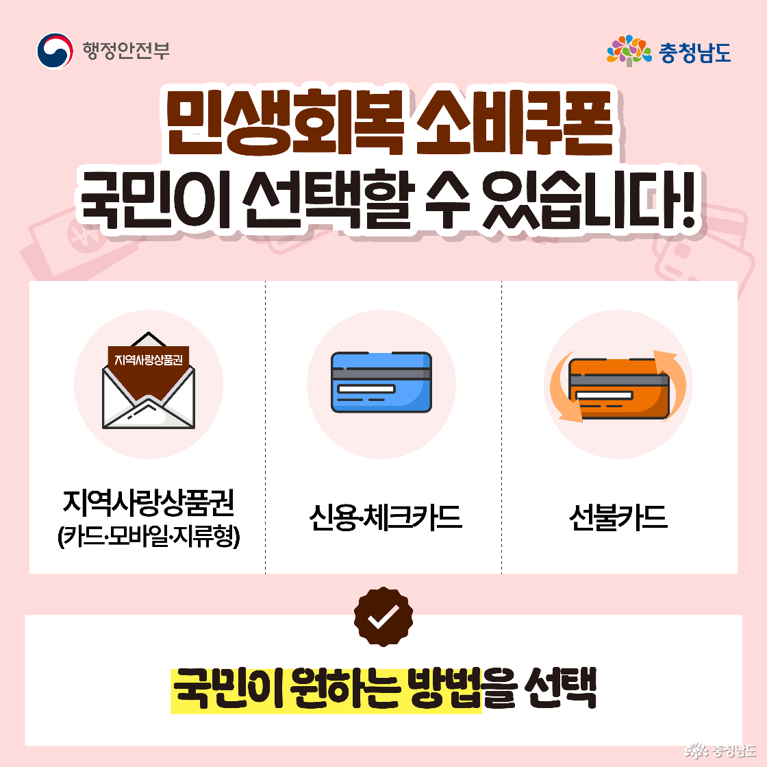 “국민이 선택할 수 있습니다!”라는 문구와 함께 쿠폰 수령 방식 세 가지가 큼직한 아이콘으로 나옵니다. 지역사랑상품권(카드·모바일·지류), 신용·체크카드, 선불카드 중 하나를 선택할 수 있다고 적혀 있습니다. 분홍 배경의 간결한 선택 안내 화면입니다.