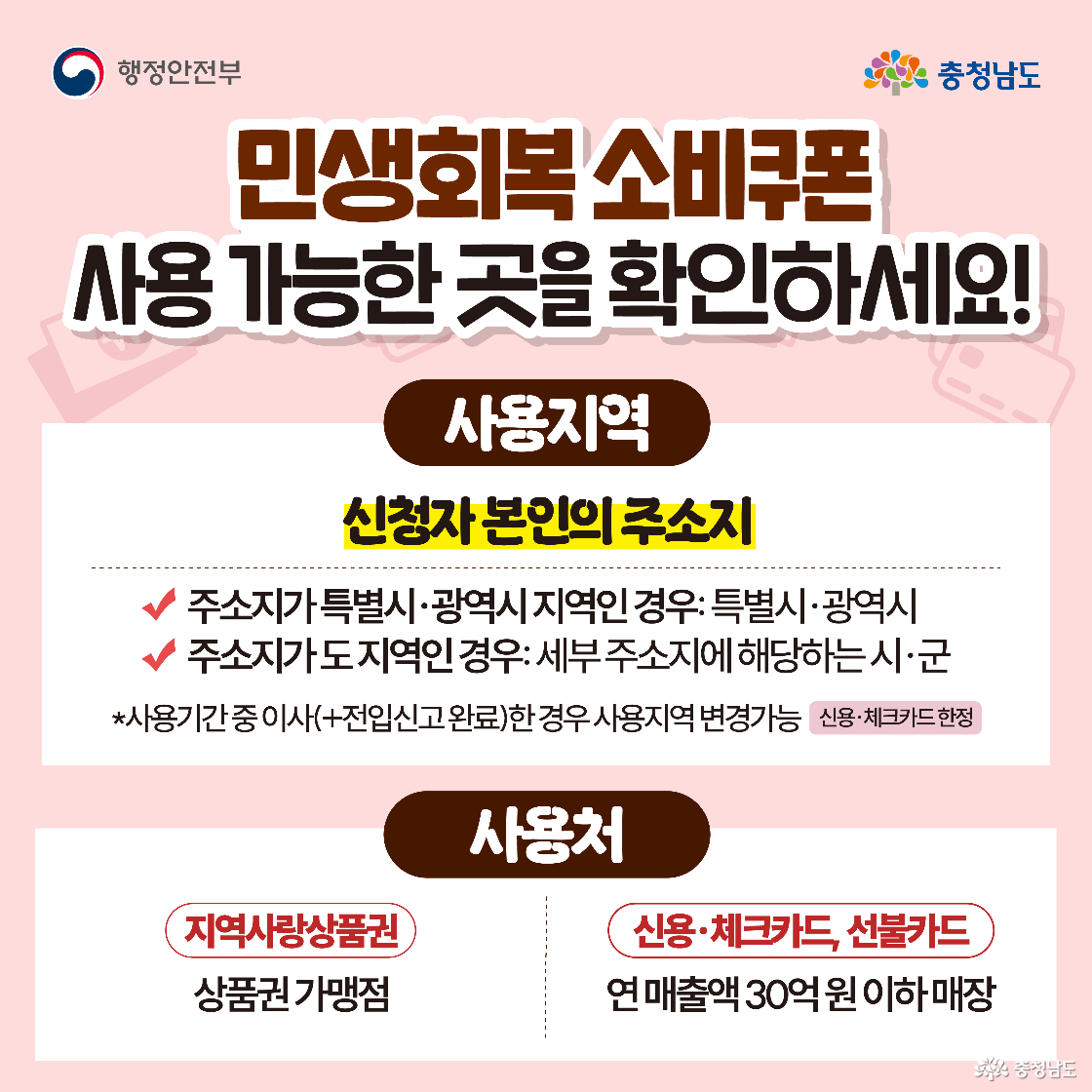 사용지역은 신청자 본인의 주소지로 한정되며, 특별시·광역시는 해당 시 전역, 도 지역은 시·군 단위로 사용 가능하다고 설명합니다. 사용처는 지역사랑상품권 가맹점 또는 연 매출액 30억 원 이하 매장(신용·체크·선불카드형)으로 표기되어 있고, 이사 후 전입신고를 마치면 사용지역 변경 가능(신용·체크카드 한정)이라는 주석이 붙어 있습니다. 정보가 갈색 제목박스와 체크 포인트로 정리되어 있습니다.