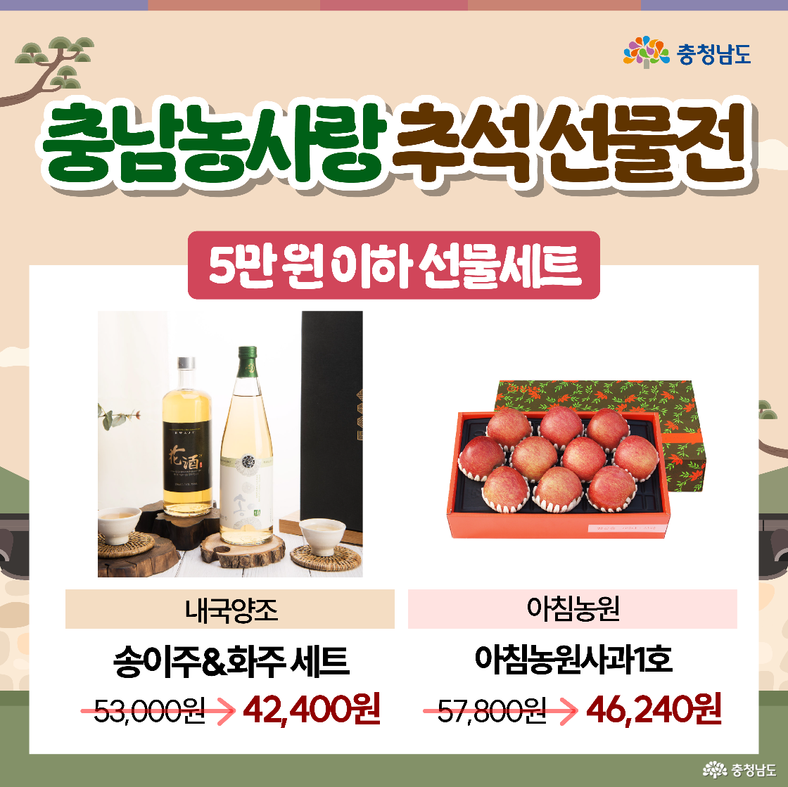 “5만 원 이하 선물세트”로 좌측엔 내국양조 송이주&화주 세트 병과 잔 사진에 ‘53,000원 → 42,400원’이 적혀 있다. 우측엔 아침농원 사과 1호 상자 사진과 ‘57,800원 → 46,240원’ 가격이 나온다. 분홍색 구분 띠가 가격대를 알려준다.
