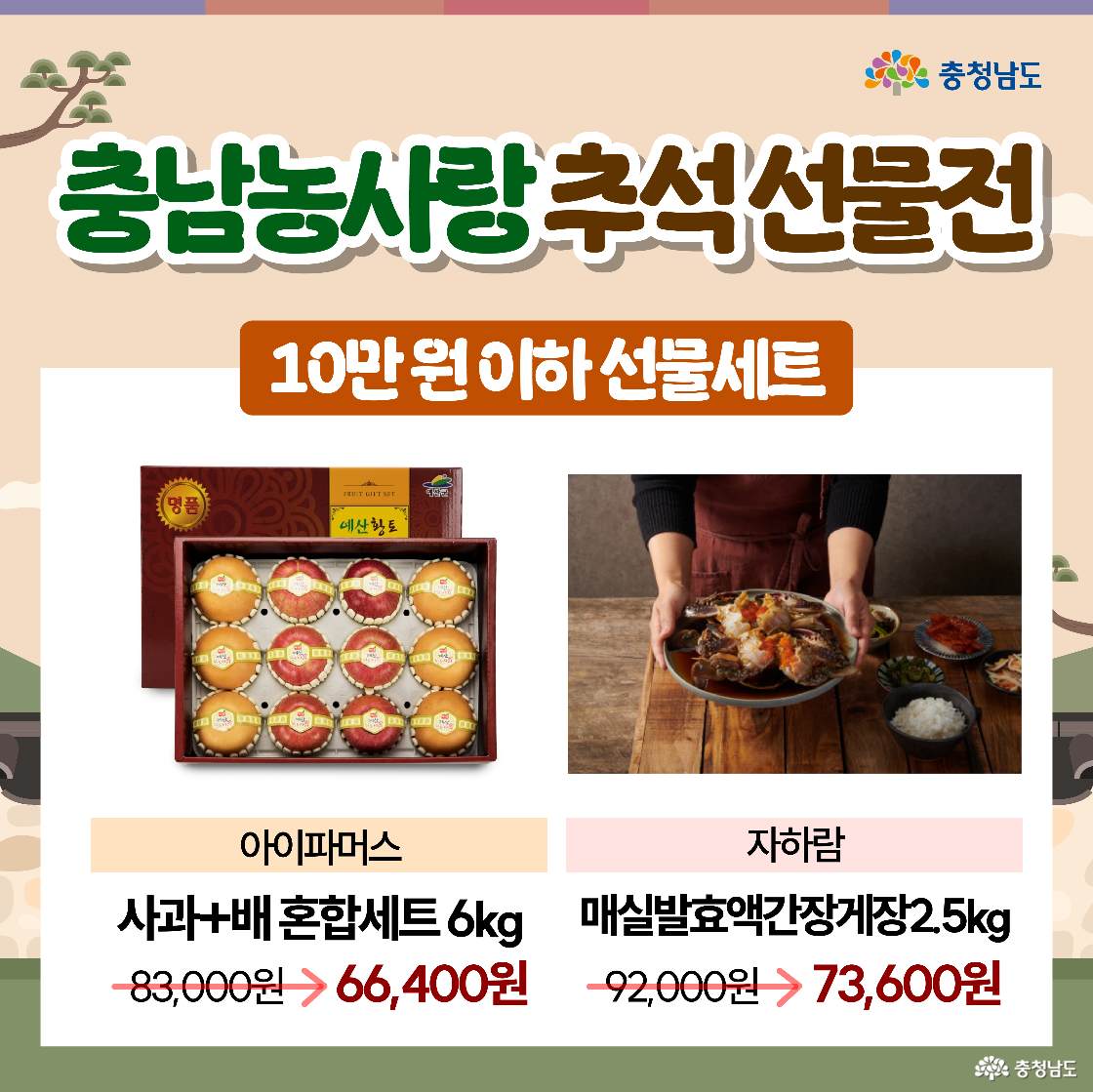 “10만 원 이하 선물세트”로 좌측엔 아이파머스 사과+배 혼합세트 6kg 상자 사진과 ‘83,000원 → 66,400원’이 표시된다. 우측엔 자하람 매실발효액 간장게장 2.5kg 접시 사진과 ‘92,000원 → 73,600원’ 할인가가 보인다. 나무 테이블 위 게장 사진이 식감을 살린다.