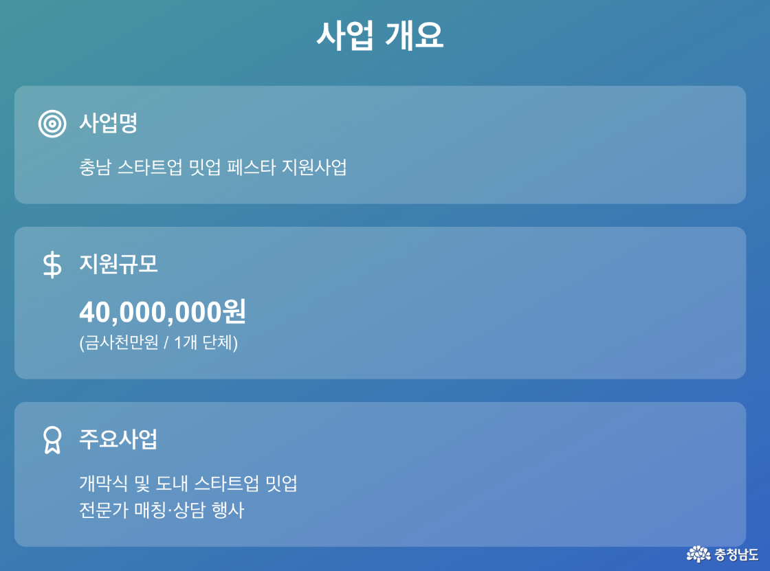 ‘밋업 페스타’ 주관 단체에 4천만 원을 통 크게 지원한대요!