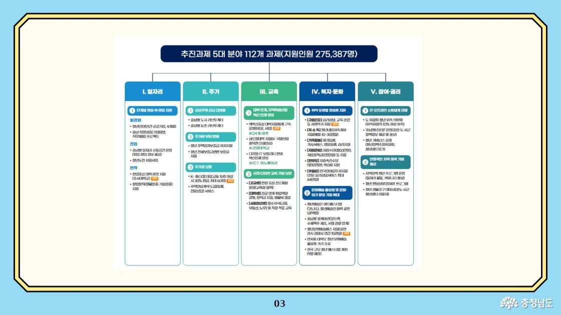 2025년 추진과제 체계도