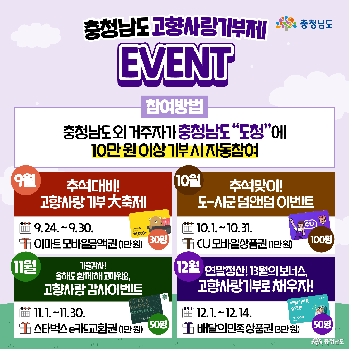 충청남도 고향사랑기부제 이벤트 포스터입니다. 보라색과 초록색 배경에 이벤트 정보가 담겨있습니다. 9월부터 12월까지 매달 진행되는 이벤트 내용과 경품, 당첨자 수가 상세하게 설명되어 있습니다.