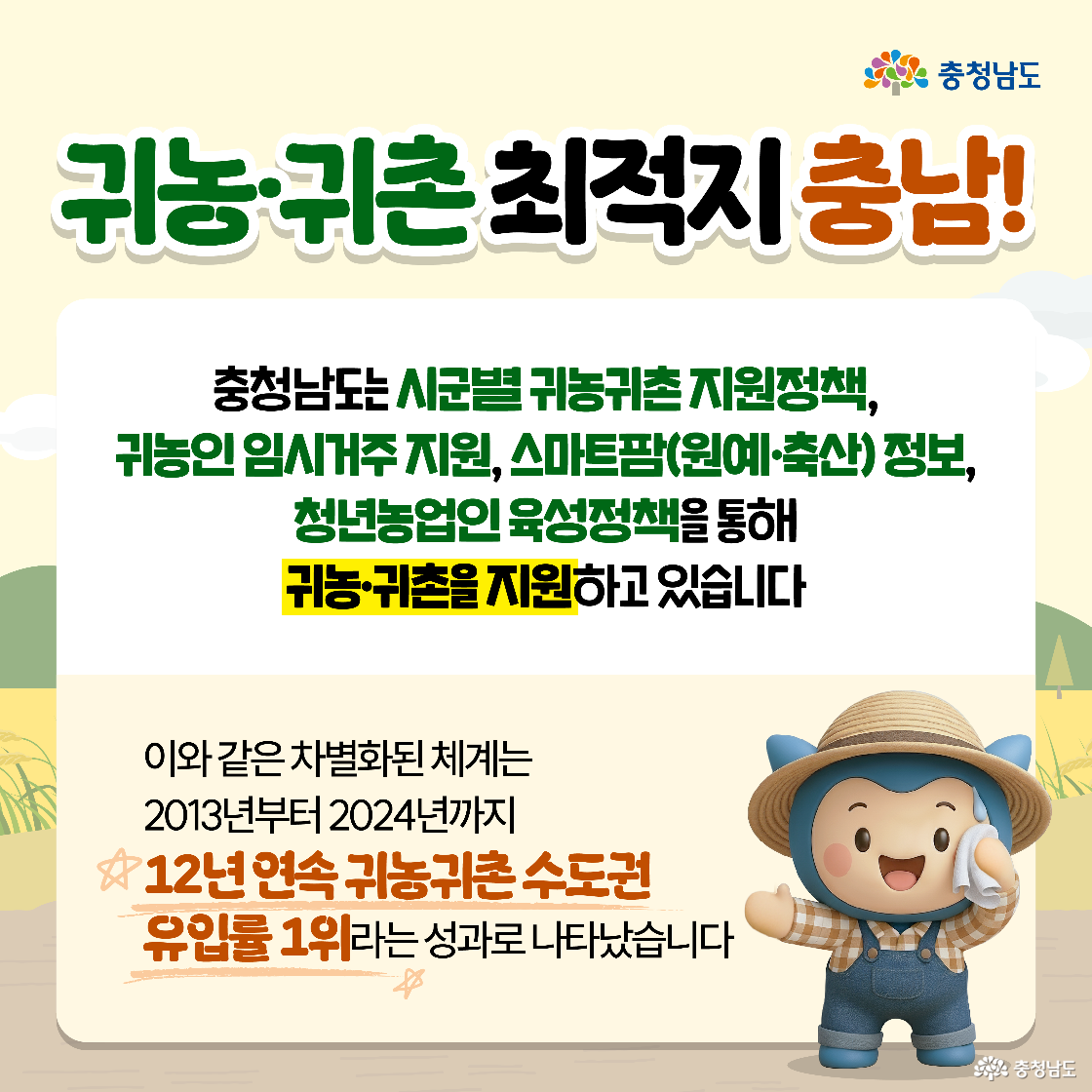 귀농귀촌 최적지 충남이라는 제목 아래 충청남도가 시군별 귀농귀촌 지원정책, 귀농인 임시거주 지원, 스마트팜 정보, 청년농업인 육성정책을 통해 귀농귀촌을 지원한다는 내용이 담겨 있습니다. 하단에는 2013년부터 2024년까지 12년 연속 귀농귀촉 수도권 유입률 1위라는 성과가 별 표시와 함께 강조되어 있으며, 밀짚모자를 쓴 충청이가 엄지를 치켜세우고 있습니다.