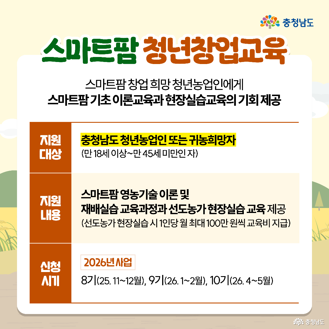 스마트팜 청년창업교육 제목 아래 스마트팜 창업 희망 청년농업인에게 기초 이론교육과 현장실습교육의 기회를 제공한다는 내용이 소개됩니다. 지원 대상은 충청남도 청년농업인 또는 귀농희망자로 만 18세 이상에서 만 45세 미만이며, 지원 내용으로는 스마트팜 영농기술 이론 및 재배실습 교육과 선도농가 현장실습 교육 제공이 명시되어 있고, 2026년 사업으로 8기부터 10기까지의 신청 시기가 안내되어 있습니다.
