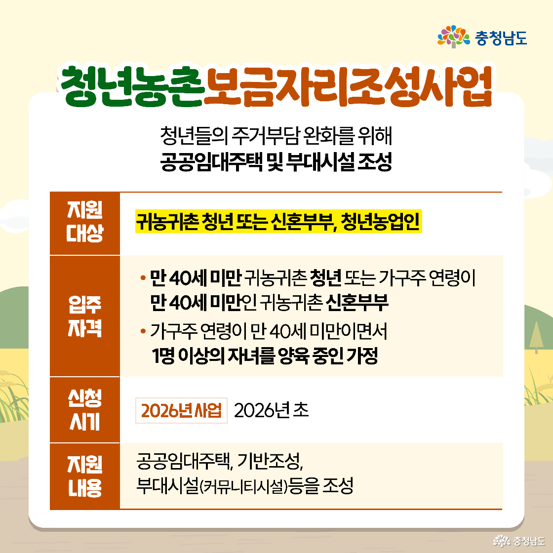 청년농촌보금자리조성사업이라는 제목 아래 청년들의 주거부담 완화를 위해 공공임대주택 및 부대시설 조성이라는 내용이 담겨 있습니다. 지원 대상은 귀농귀촌 청년 또는 신혼부부, 청년농업인이며, 입주 자격으로 만 40세 미만 귀농귀촌 청년 또는 가구주 연령이 만 40세 미만인 귀농귀촌 신혼부부, 가구주 연령이 만 40세 미만이면서 1명 이상의 자녀를 양육 중인 가정으로 제시됩니다. 신청 시기는 2026년 사업으로 2026년 초로 예정되어 있고, 지원 내용은 공공임대주택, 기반조성, 부대시설 커뮤니티시설 등을 조성한다고 안내됩니다.