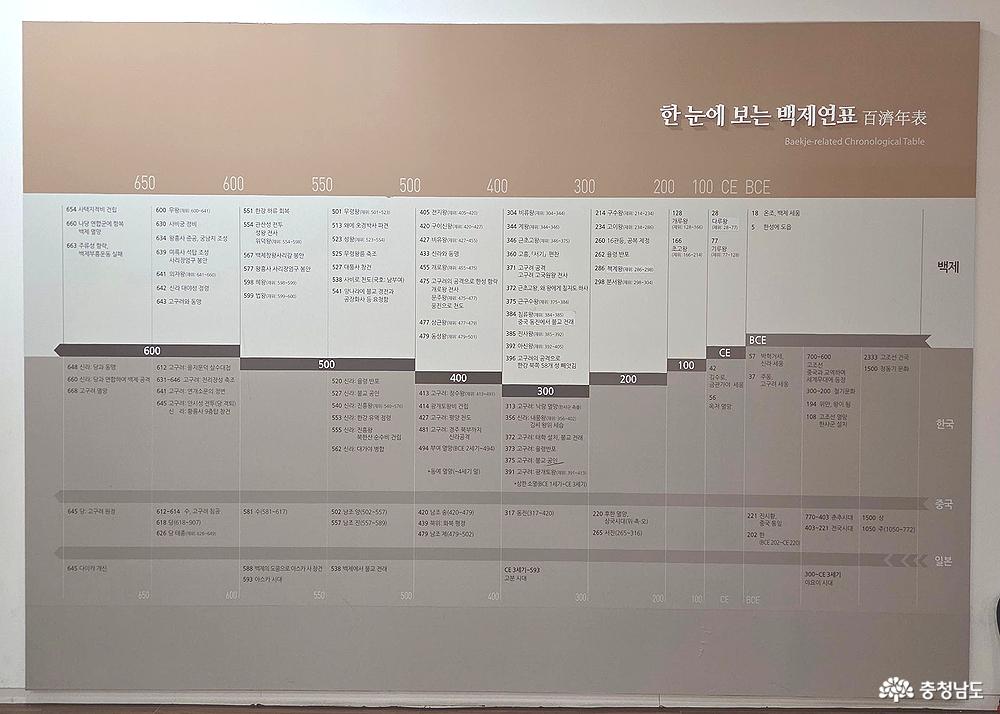 국립부여박물관 소개하는 글의 첫번째 사진은 백제의 역사 연대기입니다. 이 연대기를 눈도장 찍고 관람하면 백제의 찬란했던 역사와 문화가 쉽게 이해가 갑니다!