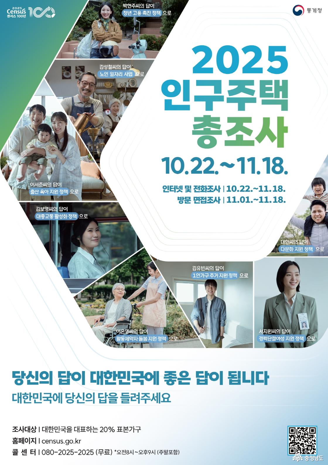 2025 인구주택총조사 포스터. 통계청 로고와 ‘Census 센서스 100년’ 문구가 상단에 표시됨. 가운데 큰 글씨로 ‘2025 인구주택총조사, 10.22.~11.18.’이 표기되어 있으며, 하단에는 ‘인터넷 및 전화조사 10.22.~11.18., 방문 면접조사 11.01.~11.18.’ 문구와 함께 ‘당신의 답이 대한민국에 좋은 답이 됩니다. 대한민국에 당신의 답을 들려주세요’라는 슬로건이 있음. 조사대상: 대한민국을 대표하는 20% 표본가구. 홈페이지 주소 census.go.kr, 콜센터 080-2025-2025(무료), QR코드 포함.