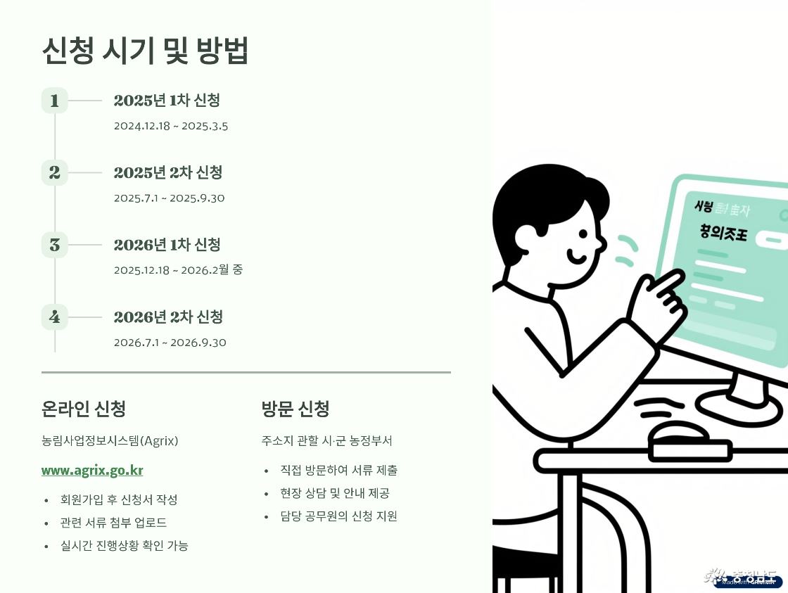 신청 시기 및 방법