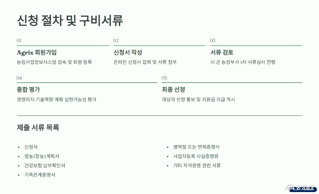 신청 절차 및 서류