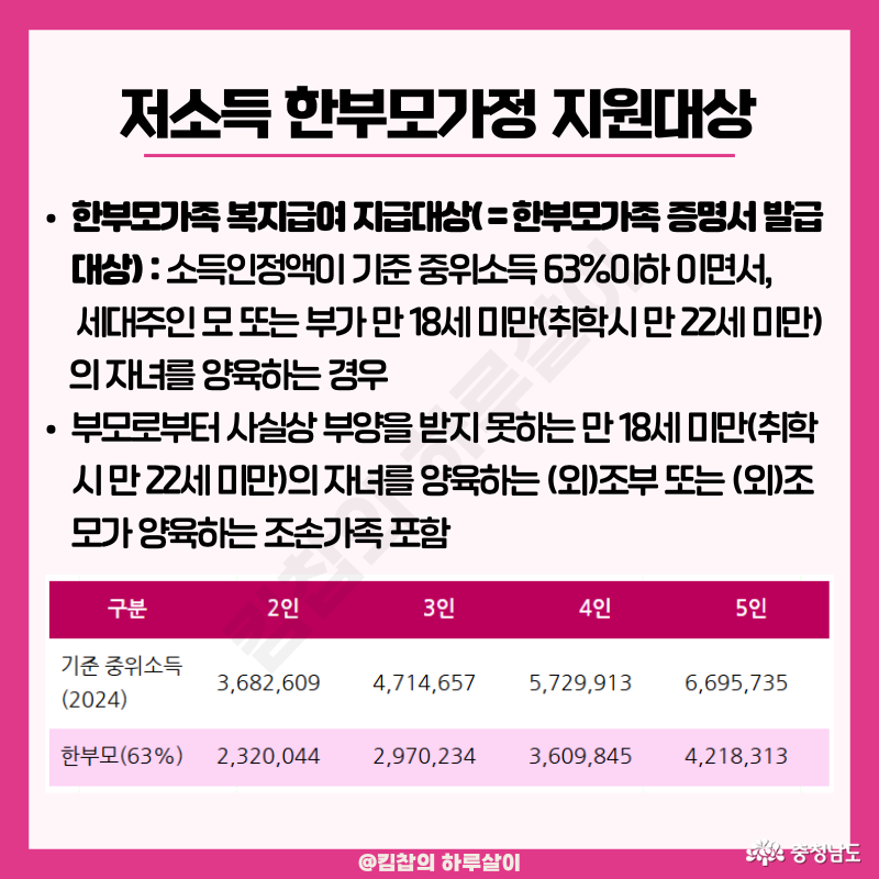 ✅ 지원 대상 ▶ 소득 인정액이 기준 중위소득 63% 이하인 가정 ▶ 세대주인 부모가 만 18세 미만 (취학 시 만 22세 미만) 자녀를 양육하는 경우 ▶ 조부모가 손자녀를 키우는 조손가정도 포함