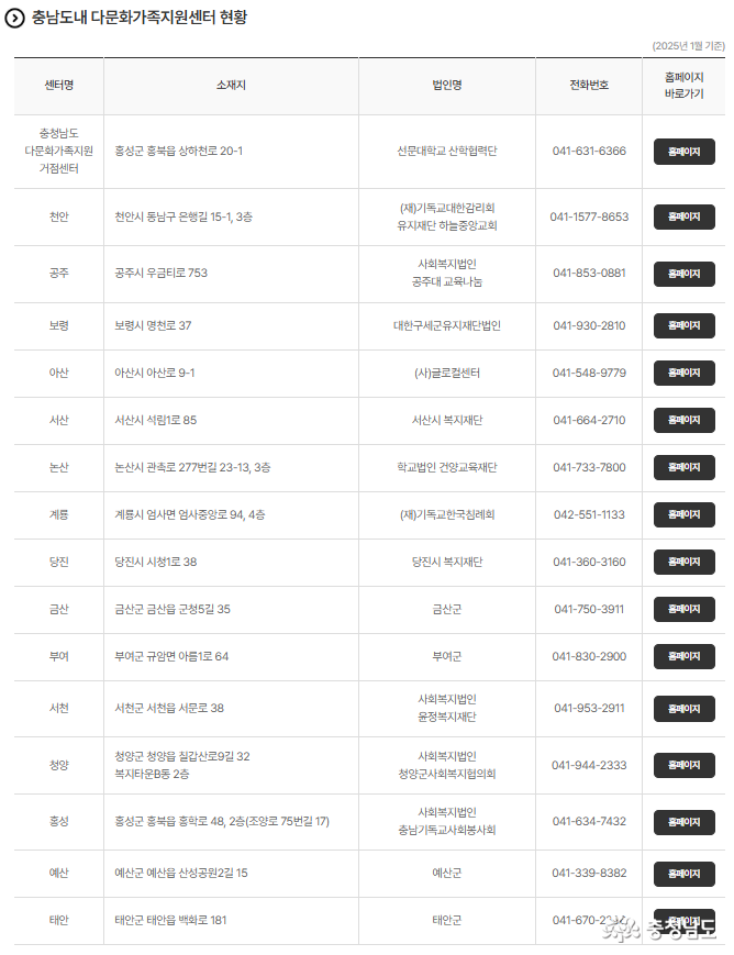 천안, 공주, 보령, 아산, 서산, 논산, 계룡, 당진, 금산, 부여, 서천, 청양, 홍성, 예산, 태안 등 총 16곳